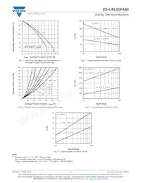 VS-UFL80FA60 Datasheet Pagina 4