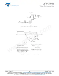 VS-UFL80FA60 Datasheet Pagina 5