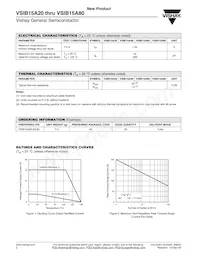 VSIB15A80-E3/45 Datasheet Pagina 2