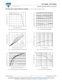 VT1080CHM3/4W Datasheet Pagina 3