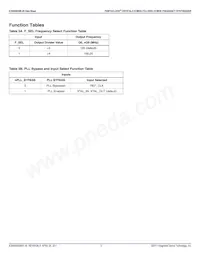 8440258AKI-45LFT Datasheet Pagina 3