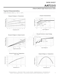 AAT3215IGV-3.6-T1 Datasheet Pagina 5