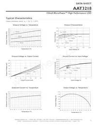 AAT3218IGV-3.0-T1 Datenblatt Seite 5