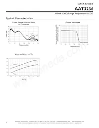 AAT3236IGV-3.3-T1 Datasheet Page 6