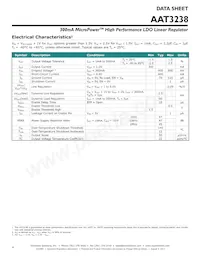 AAT3238IGU-1.8-000 Datasheet Pagina 4