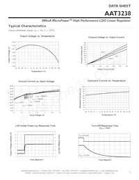 AAT3238IGU-1.8-000 Datasheet Pagina 5