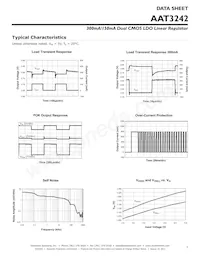 AAT3242IWP-IQ-T1 Datasheet Pagina 7