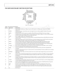 ADP3189JCPZ-R7 Datasheet Pagina 9