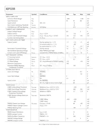 ADP3209CJCPZ-RL Datasheet Pagina 4