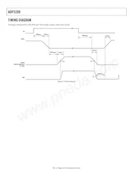 ADP3209CJCPZ-RL Datasheet Pagina 6