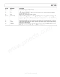 ADP3209CJCPZ-RL Datasheet Pagina 9