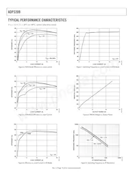 ADP3209CJCPZ-RL Datasheet Pagina 10