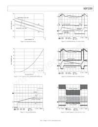 ADP3209CJCPZ-RL數據表 頁面 11