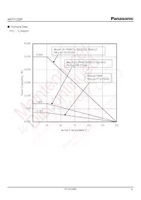 AN7712SP-E1 Datasheet Pagina 9