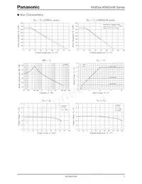 AN8085 Datasheet Pagina 7