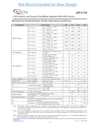 AP1119Y90L-13 Datasheet Page 3