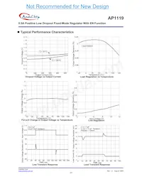 AP1119Y90L-13 Datasheet Page 4