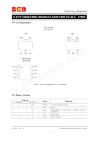 AP2115R5A-3.3TRG1 Datasheet Pagina 2