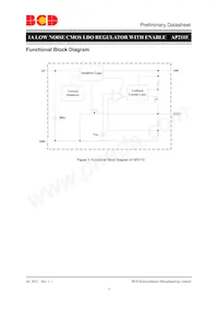 AP2115R5A-3.3TRG1 Datasheet Pagina 3