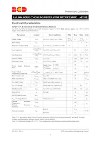 AP2115R5A-3.3TRG1 Datasheet Pagina 6