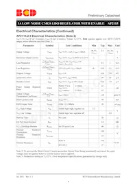 AP2115R5A-3.3TRG1 Datasheet Pagina 8