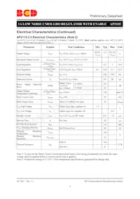 AP2115R5A-3.3TRG1 Datasheet Pagina 9