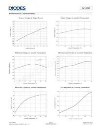 AZ1084CS2-ADJTRG1 Datasheet Pagina 6