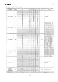 BA17809T Datasheet Pagina 2