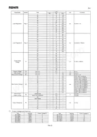 BA17809T Datasheet Pagina 3