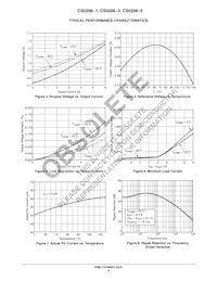 CS5206-5GT3 Datasheet Pagina 4