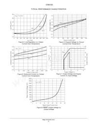 CS8120YDR14 Datasheet Pagina 5