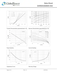 GHXS010A060S-D1E Datasheet Pagina 3