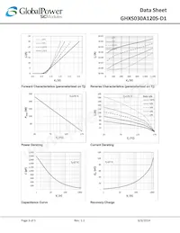 GHXS030A120S-D1 Datasheet Page 3