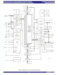 IDT72P51777L7-5BBI Datasheet Pagina 6