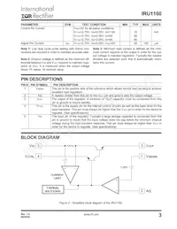 IRU1160CMTR Datasheet Pagina 3