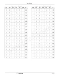 ISL6217ACVZA Datasheet Pagina 10