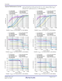 ISL6236AIRZ Datasheet Pagina 9