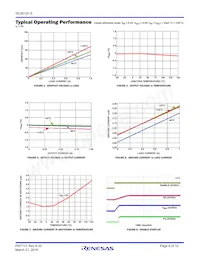 ISL80121IR50Z-T Datasheet Page 6