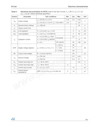 KF15BDT-TR Datasheet Pagina 7