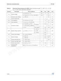 KF15BDT-TR Datasheet Pagina 10