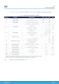 L7824ABD2T-TR Datasheet Page 7