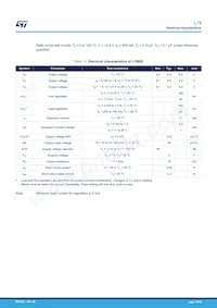 L7824ABD2T-TR Datasheet Pagina 16