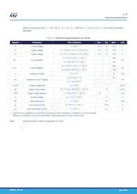 L7824ABD2T-TR Datasheet Pagina 18