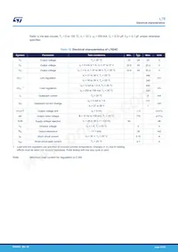 L7824ABD2T-TR Datasheet Pagina 21