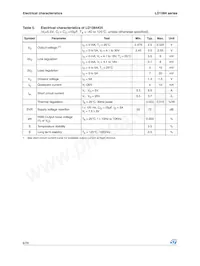 LD1084D2M90R Datasheet Pagina 8