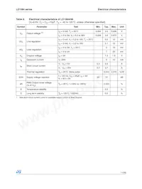 LD1084D2M90R Datasheet Pagina 11