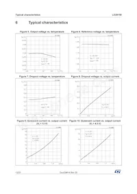 LD29150PT80R Datasheet Pagina 12