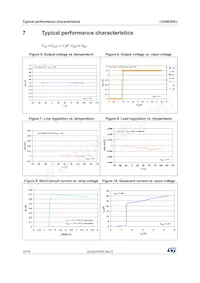 LD39030SJ12R Datasheet Pagina 10