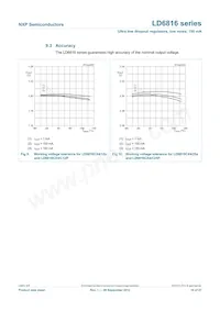 LD6816CX4/21HYL Datasheet Page 10