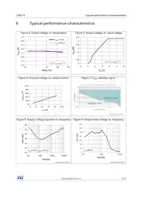 LDK715M50R Datasheet Pagina 9